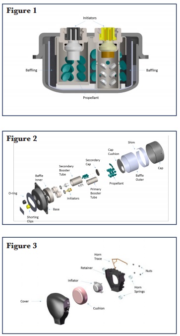 Figure 1 initiators and baffles within the inflator,  Figure 2 the inflator parts breakdown Figure 3: within the airbag system (Credit: Panel)