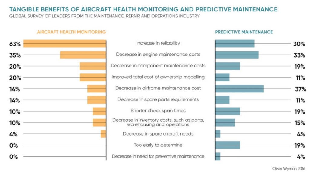 tangible benefits of health monitoring