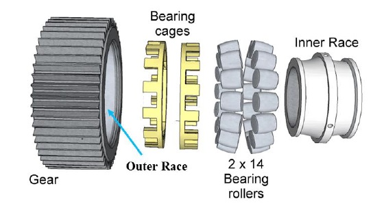 AS332L/EC225 2nd Stage Planet Gear Detail (Credit:  AIBN adapted from AAIB)