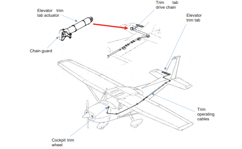 Cessna 172 Pitch Trim System (Credit: via AAIB)