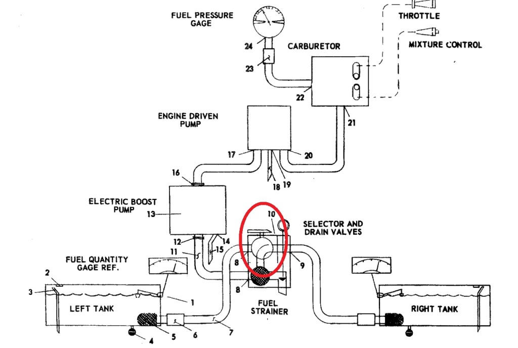 Mooney M20C Fuel System Schematic with Selector Highlighted (Credit: via NTSB)