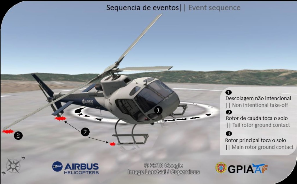 Accident Sequence: Helibravo Airbus Helicopters AS350B3 D-HAUE (Credit: GPIAAF)