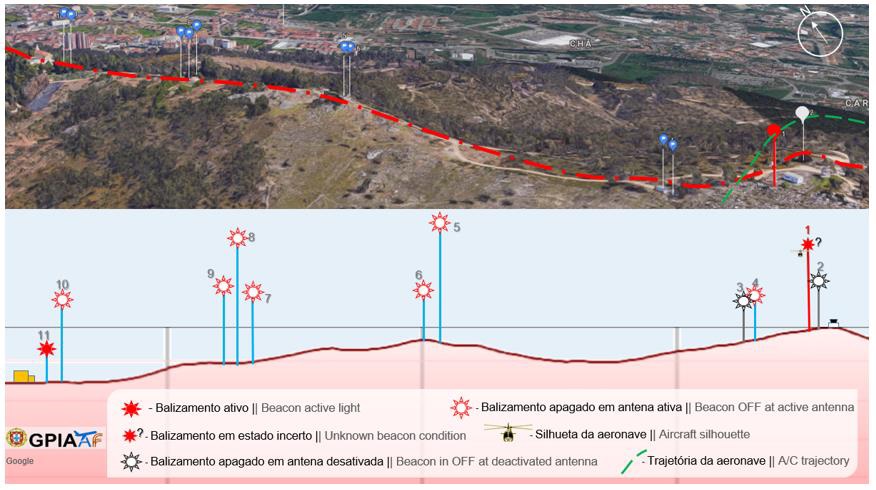 Obstacles on the Ridge Line  at Serra de Santa Justa, Valongo (Credit: GPIAAF)