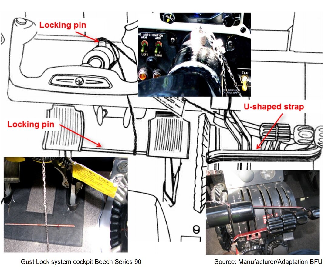 Gust Lock Gaff King Air A90 Runway Excursion Aerossurance