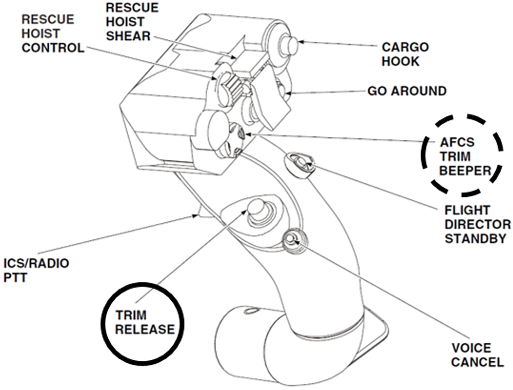 Sikorsky S-92A cyclic stick, trim release (solid circle); trim beeper switch (dashed circle) (Credit: Sikorsky RFM via TSB, with TSB annotations)