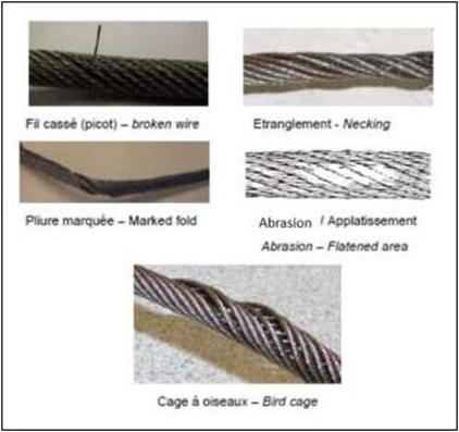 Typical Cable Defects (Credit: Goodrich via BEA-E)