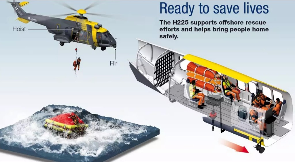 Example EC225 SAR Configuration (Credit: Airbus Helicopters)