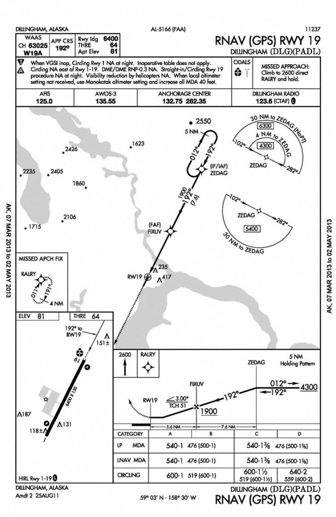 Approach Plate (Credit: FAA) NOT FOR NAVIGATIONAL USE