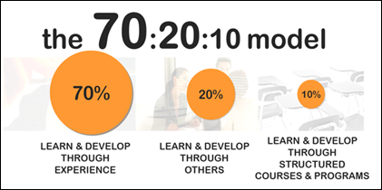 70:20:10 learning