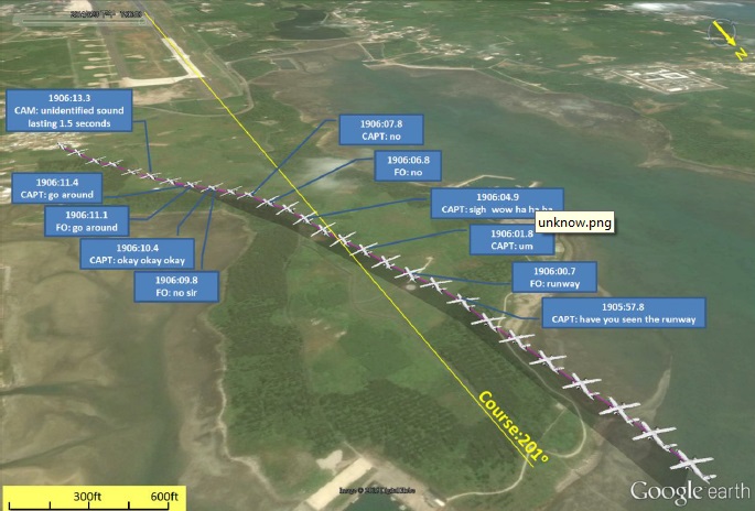 GE222's altitude and track deviations (due to the PF's left control inputs and crosswind) while attempting to visually locate the runway (Credit: ASC)