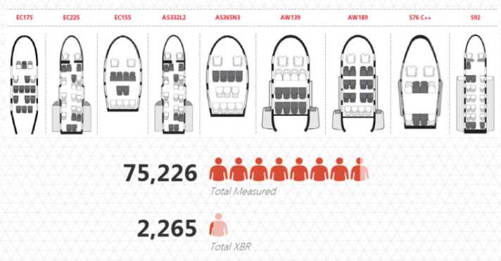XBR Seating and Size Statistics (Credit: Step Change in safety)