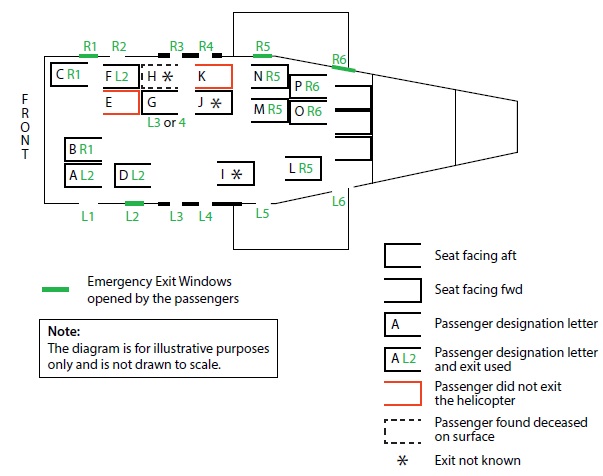 Seating Positions (Credit: AAIB)