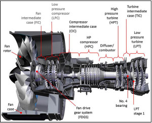 PW1500G Series Pure Power Engine (Credit: PW via TSB)