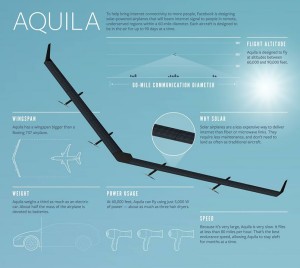 Aquila Infographic Credit Facebook