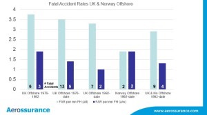 Offshore Helicopter Safety UK Norway