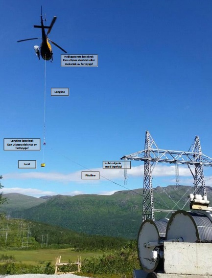 The Stringing of a Pilot line During Powerline Construction (Credit: HeliScan)