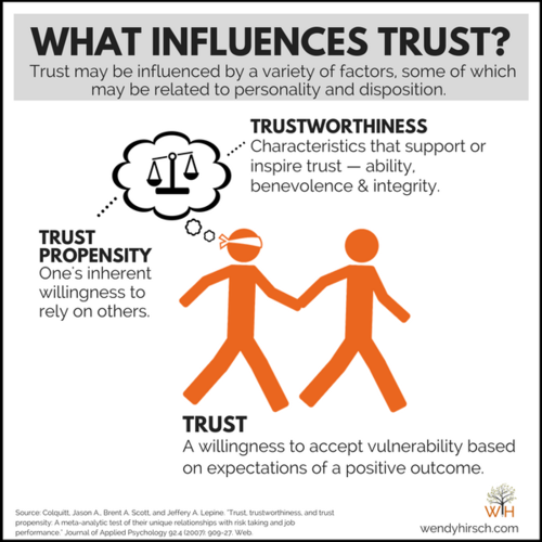 TrustInfluencers