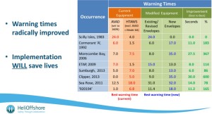 HTAWS Improvements Demonstrated by Research (Credit: HeliOffshore)