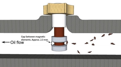 Generic Magnetic Chip Detector (MCD) Illustration (Credit: Adapted by AIBN from UK AAIB G-REDL Report)