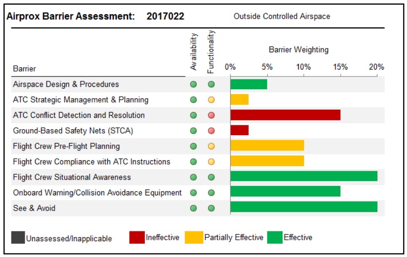 s92a airprox barrier assessment