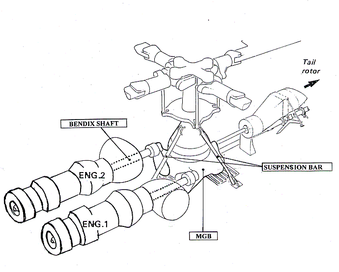 AS332L1 Makila Engine-MGB Arrangement (AAIB/N 2001: Figure 2)