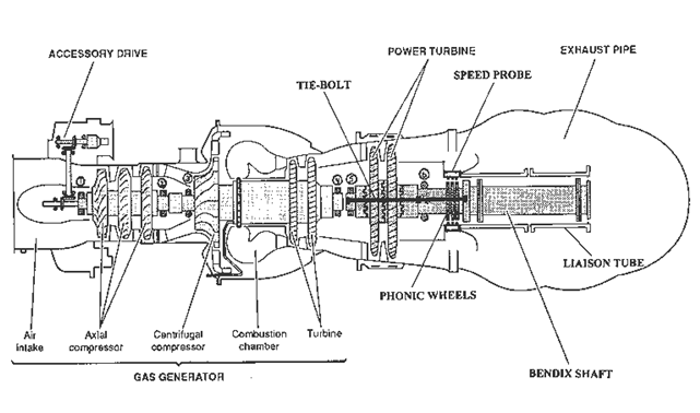 General Arrangement of the Makila Engine (AAIB/N 2001: Figure 3)
