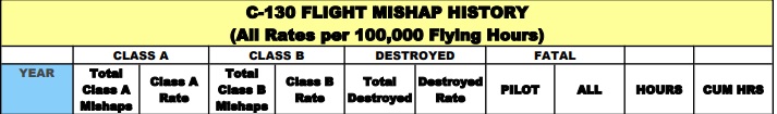 c130 mishap 0