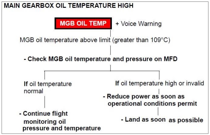 QRH AW139 MGB Temperature (Credit: Leonardo via AAIS, GCAA) 
