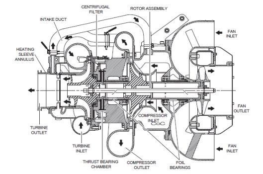 A320 Family Air Cycle Motor Schematic (Credit: AAIB)