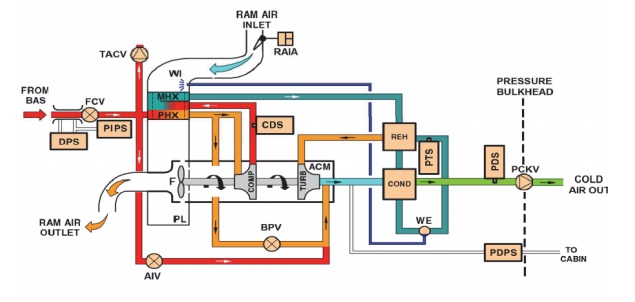 A320 Family Air Conditioning Pack Schematic (Credit: AAIB)