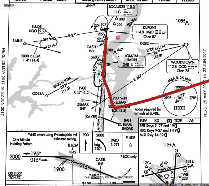 Overhead view of helicopter's radar ground track (red) overlaid onto the ILS Rwy 1 instrument approach procedure plan view (Credit: NTSB)