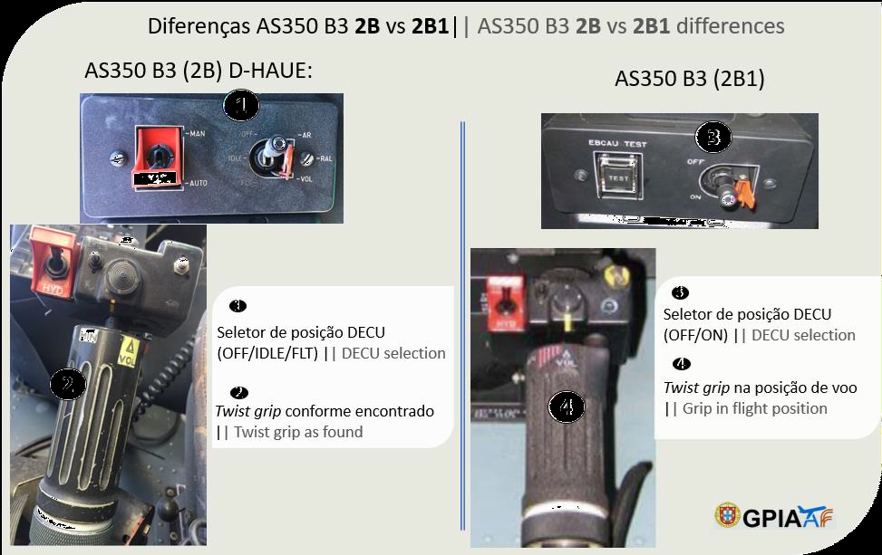 Differences Between Airbus AS350BN3 Controls for Safran Arriel 2B and 2B1 Engines (Credit: GPIAAF)