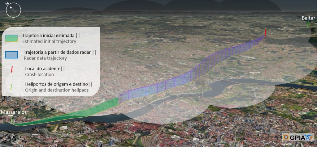 Estimated Flight Path and Radar Data of HEMS Leonardo AW109S I-ETIC  of Babcock MCS Portugal (Credit: GPIAAF)