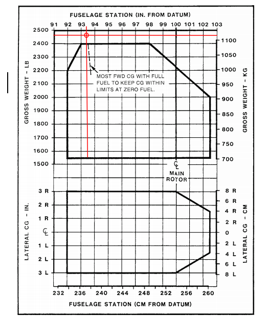 N7530R R44 weight and balance chart