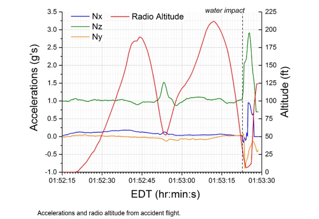 n32cc aw139 bahamas cline night acceleration figure 2