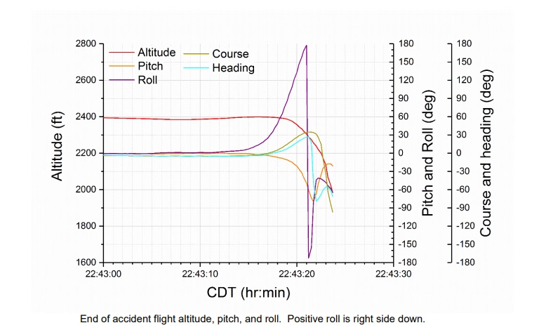 N127LN as350b2 air methods hems flight data 3
