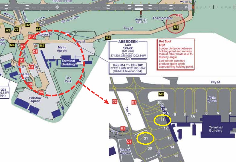 gjeck q400 ground collision airport layout
