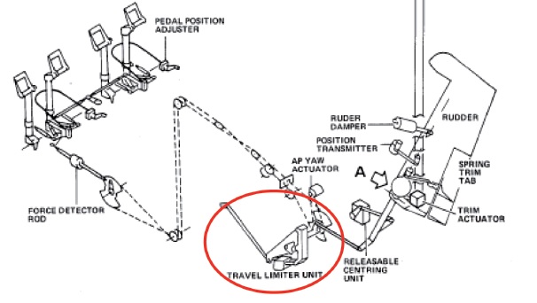 ATR Rudder Control System (Credit: via AAIB)