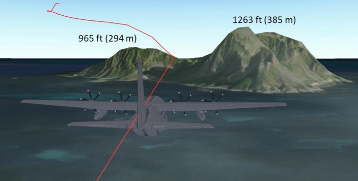 Flight Path of RoNAF C-130J Hercules During a Near CFIT with Mosken Island (Credit: RNoAF via NSIA)