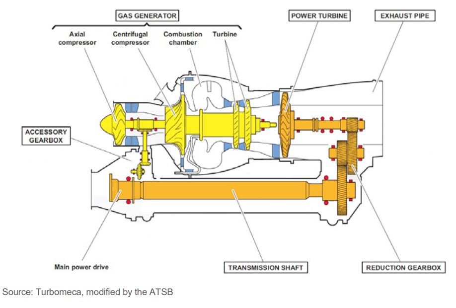 Safran Arriel 1B Turboshaft (Credit: Safran via ATS)