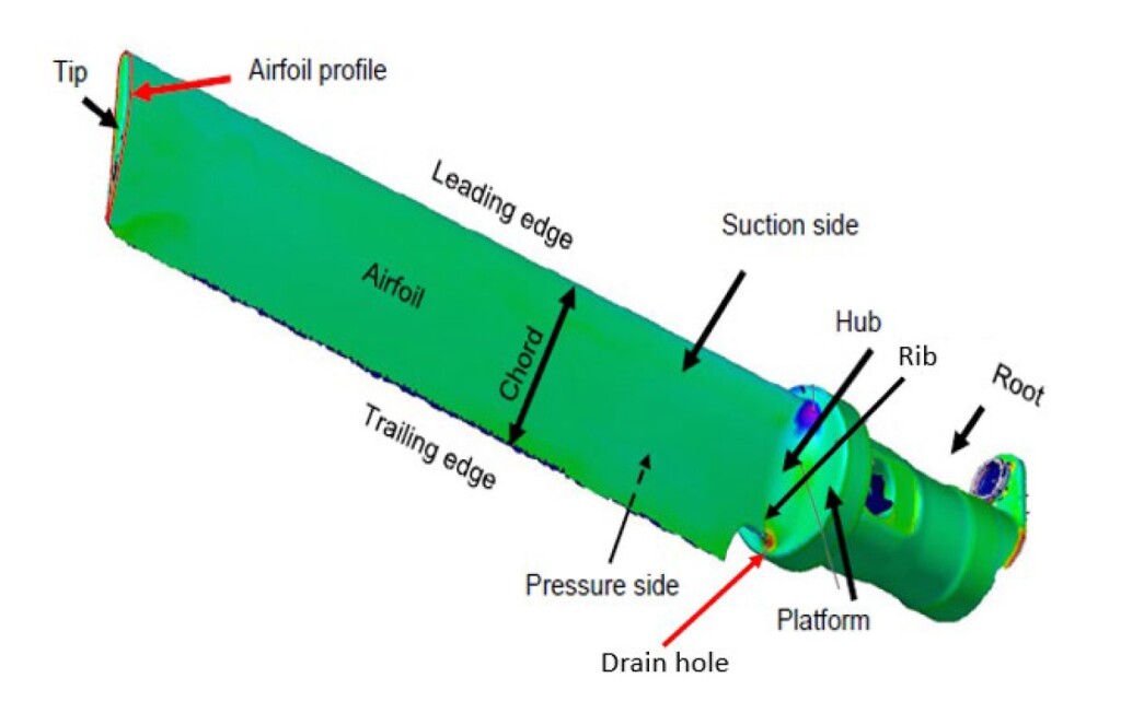 Fenestron Blade Layout (Credit: Airbus helicopters via NTSB)